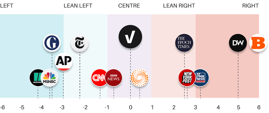 AllSides Media Bias Rating