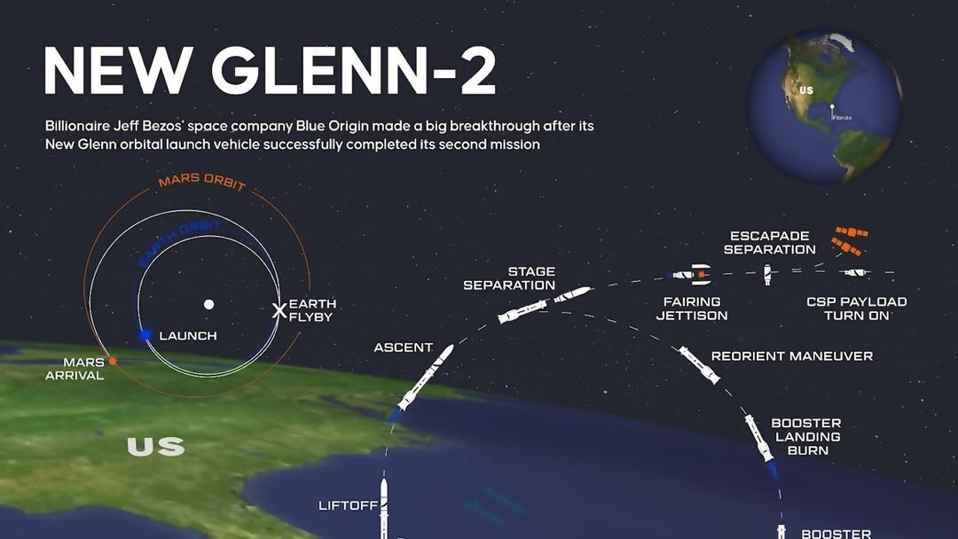 Blue Origin's New Glenn Rocket Launches NASA's Mars Mission